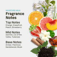 Ultra-Moisturizing Kit